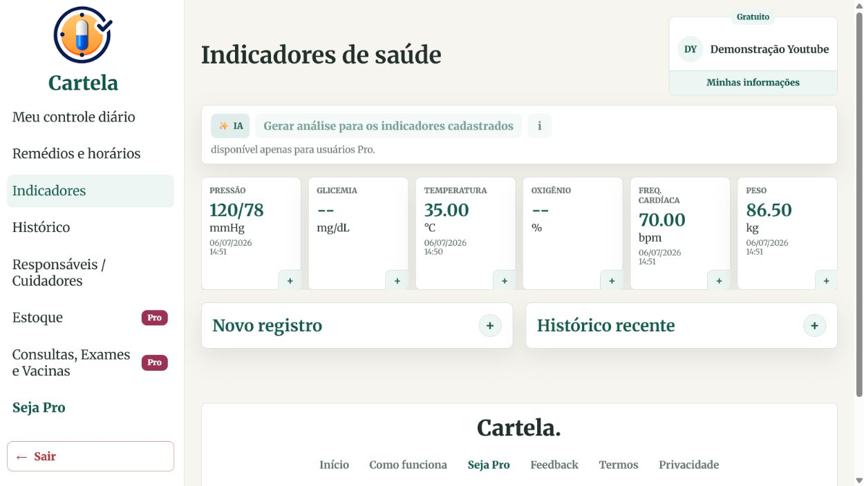 Indicadores de saúde consolidados